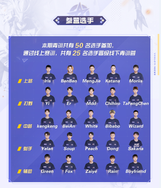 JIU YOU GAME-包含【青训新星】未来领军人物潜力无限的词条