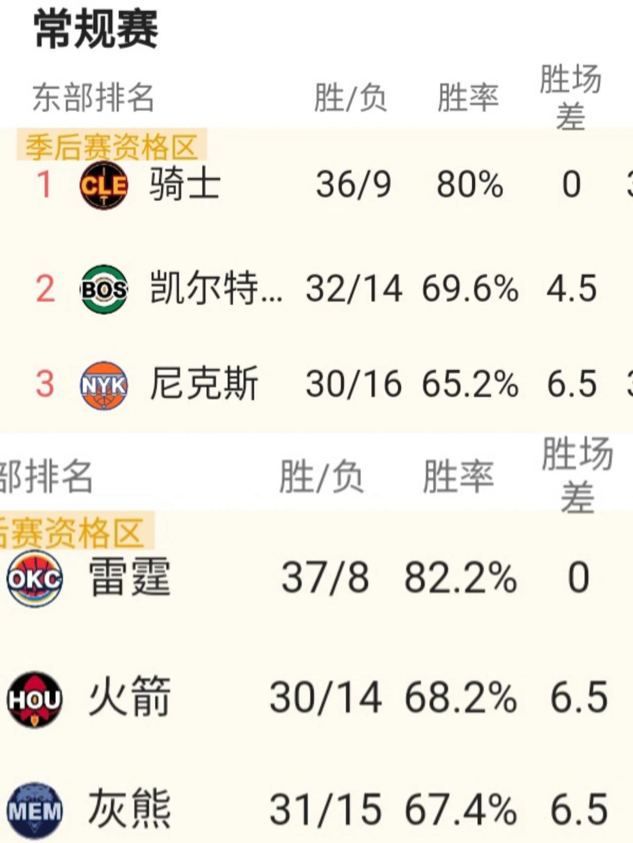 九游（jiuyou.com）游戏-夺冠热点盘点：东部与西部谁更具优势？的简单介绍